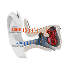 Load image into Gallery viewer, Bone Conduction Headphones - Bluetooth Wireless Headset
