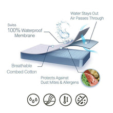 Load image into Gallery viewer, Waterproof Mattress Protectors
