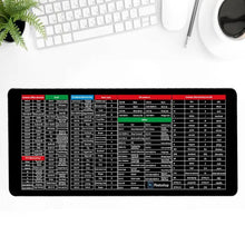 Load image into Gallery viewer, Anti-slip Keyboard Pad
