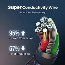 Load image into Gallery viewer, 540° Rotating Magnetic Charging Cable
