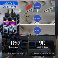 Load image into Gallery viewer, Car Interior Leather and Plastic Coating Agent
